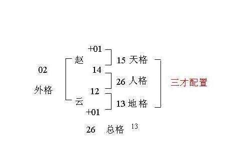 姓名三才五格|姓名評分測試、名字筆畫五格三才測算